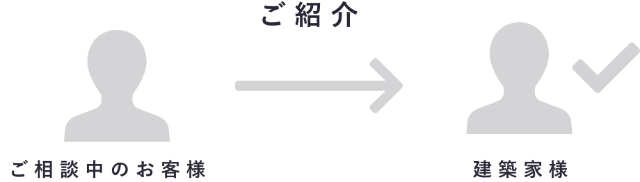 お客様の直接紹介