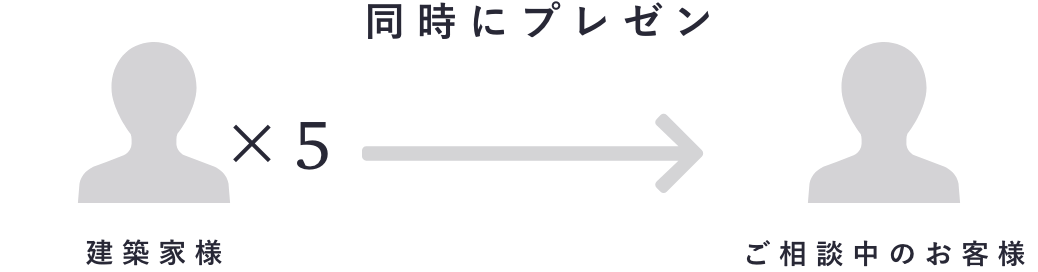 設計コンペ