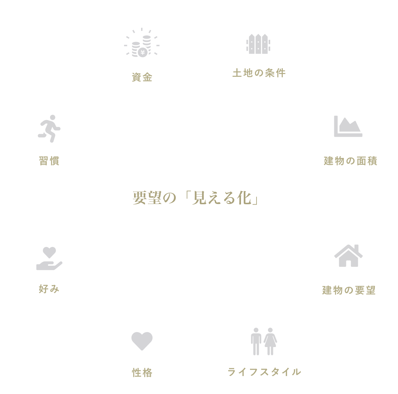 要望の見える化