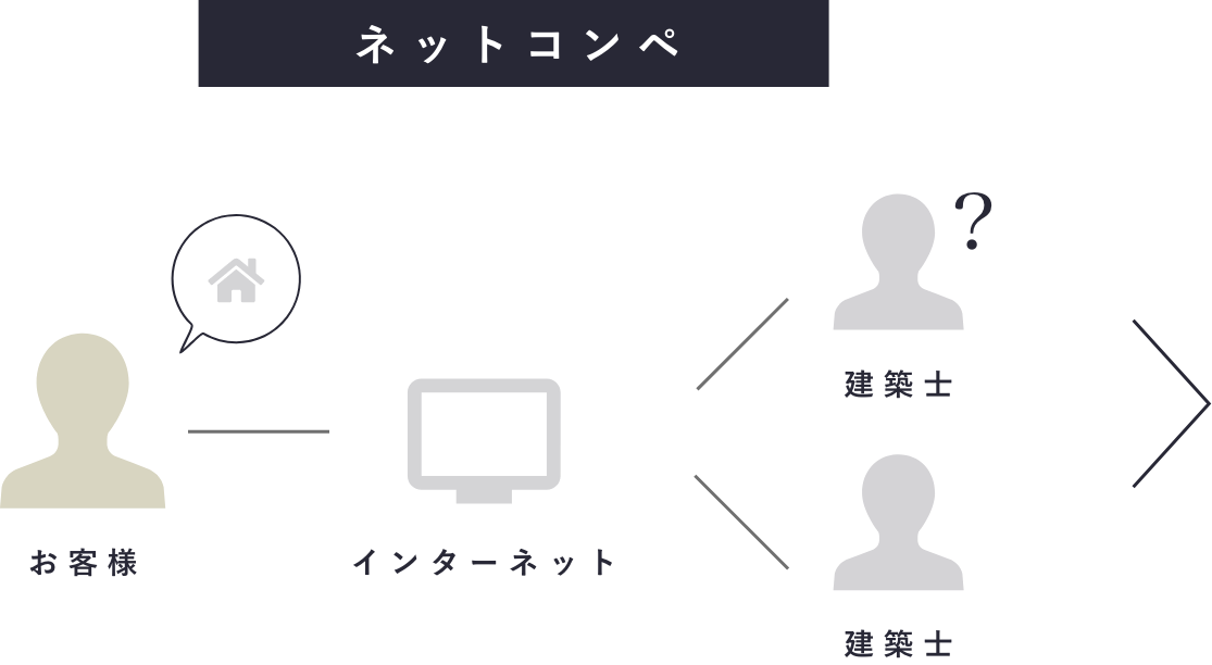 ネットコンペ