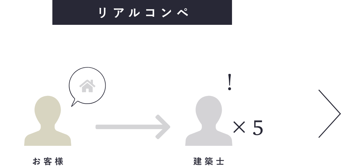 リアルコンペ