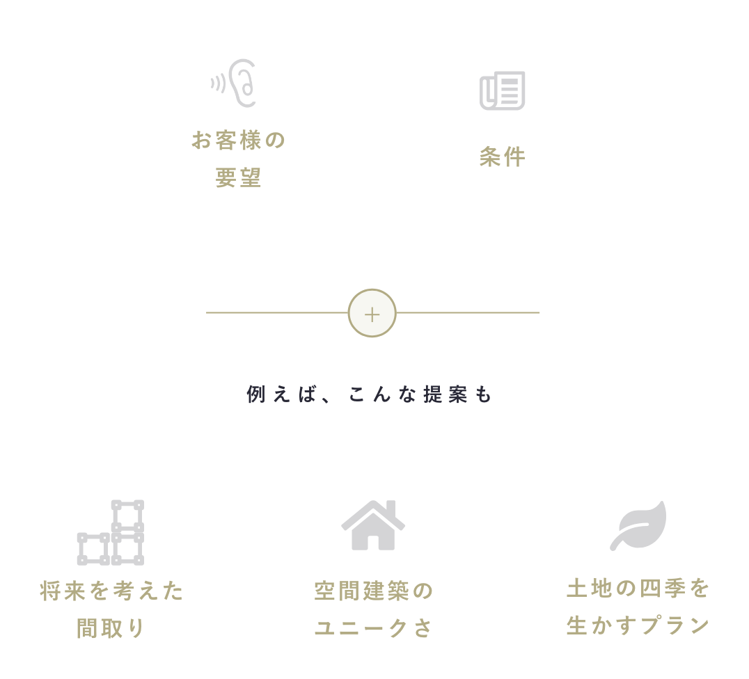”要望を超える”という考え方