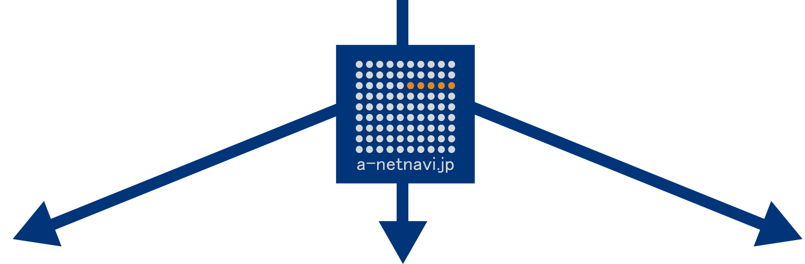 建築家ネットワークナビの説明
